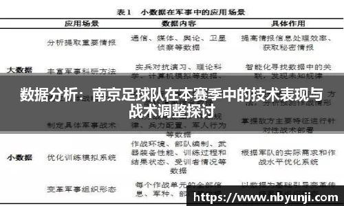数据分析：南京足球队在本赛季中的技术表现与战术调整探讨