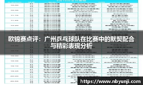 欧锦赛点评：广州乒乓球队在比赛中的默契配合与精彩表现分析