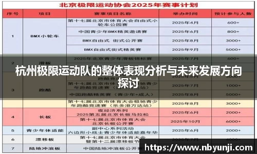 杭州极限运动队的整体表现分析与未来发展方向探讨