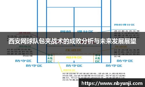 西安网球队包夹战术的成败分析与未来发展展望