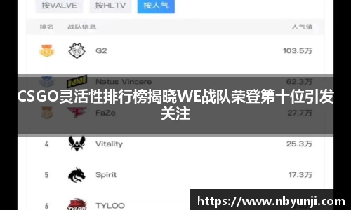 CSGO灵活性排行榜揭晓WE战队荣登第十位引发关注