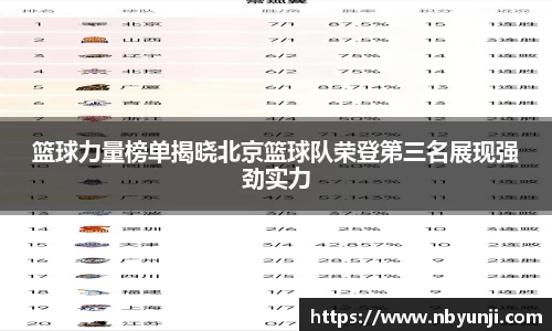 篮球力量榜单揭晓北京篮球队荣登第三名展现强劲实力